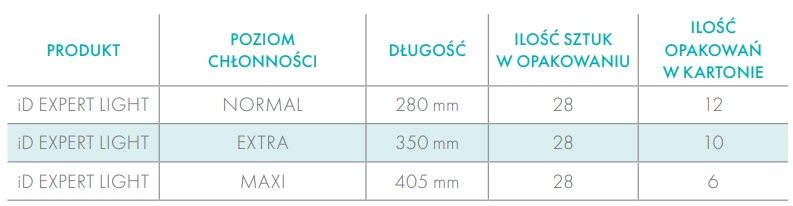 ID-ELN