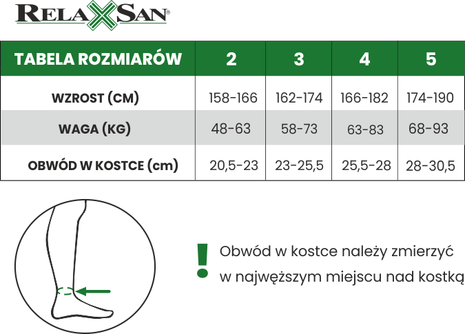 jak dobrać rozmiar relaxsan microfiber